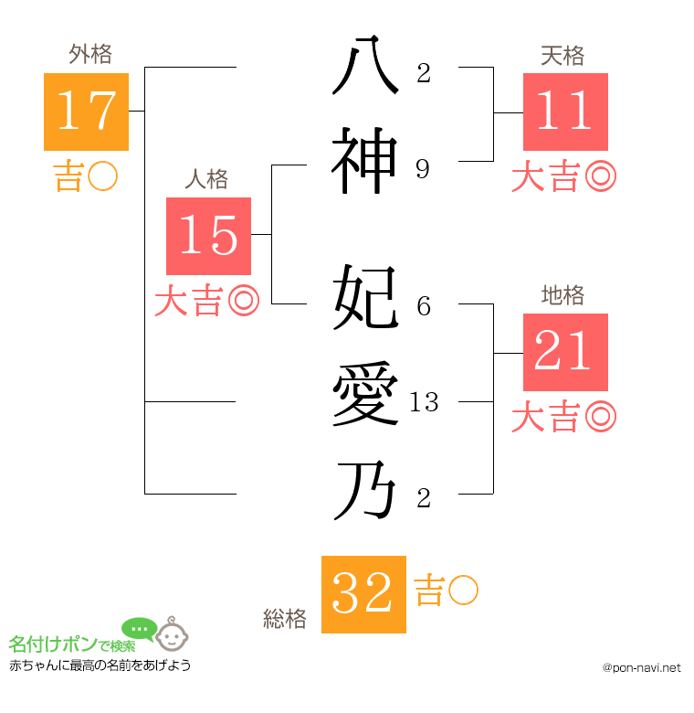 八神 妃愛乃さんの姓名判断結果