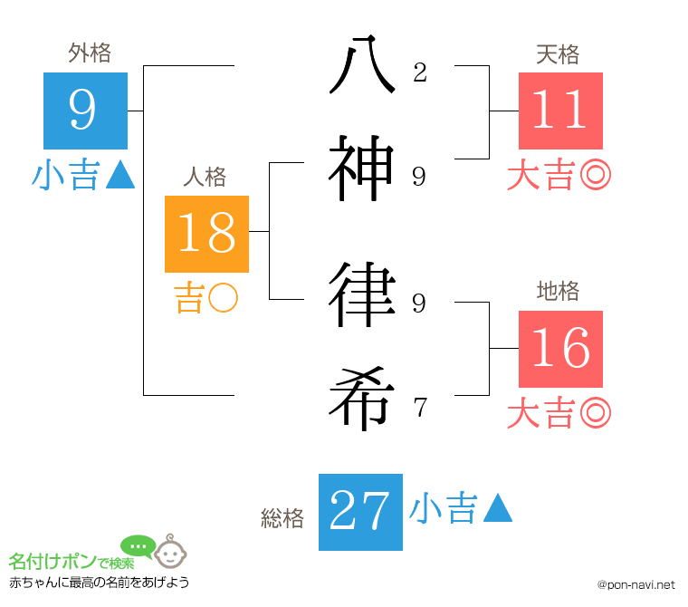 八神 律希さんの姓名判断結果