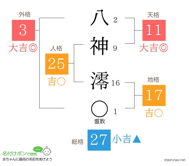 八神 澪さんの姓名判断結果