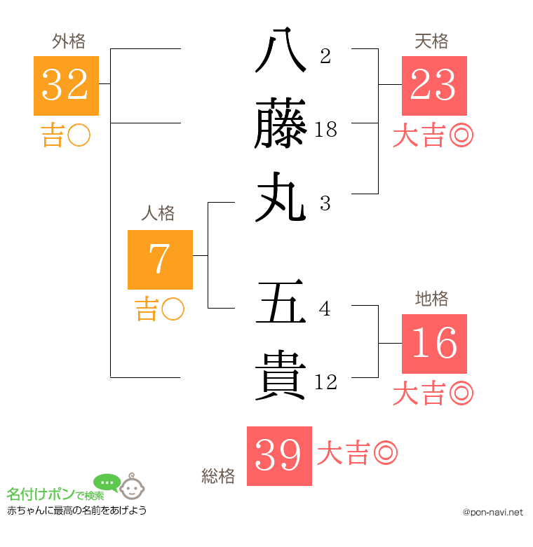 八藤丸 五貴さんの姓名判断結果