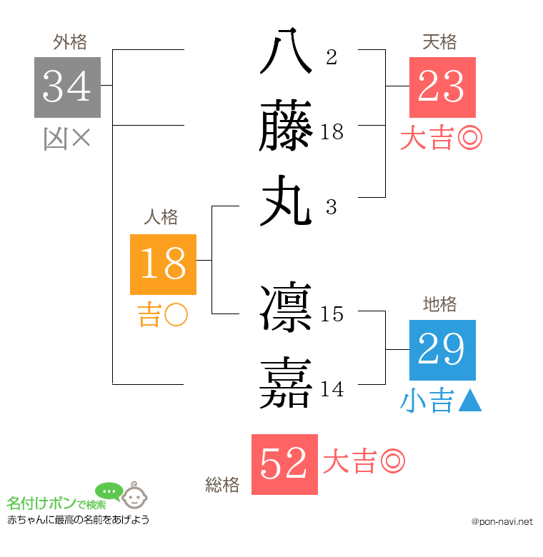 八藤丸 凛嘉さんの姓名判断結果