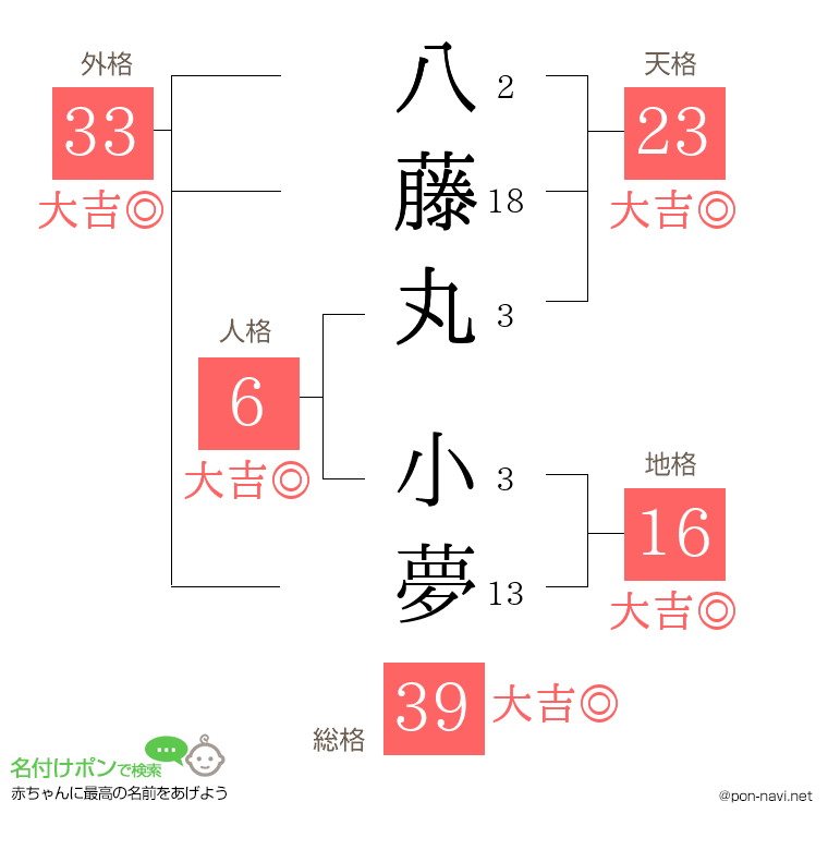 八藤丸 小夢さんの姓名判断結果