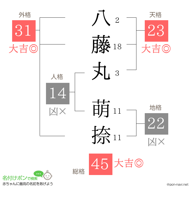 八藤丸 萌捺さんの姓名判断結果