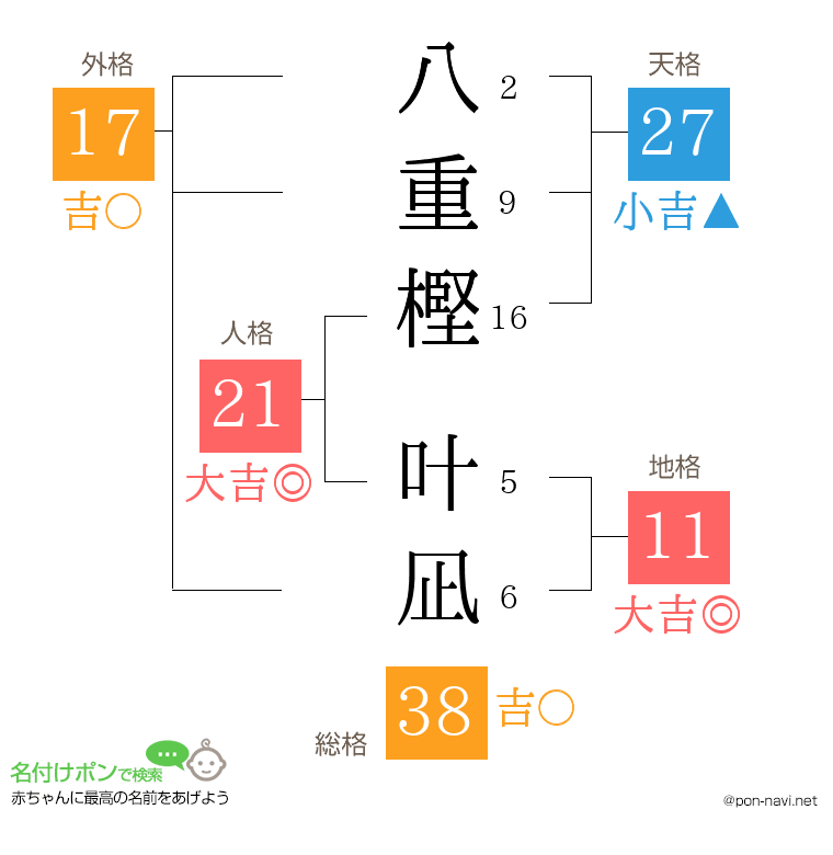 八重樫 叶凪さんの姓名判断結果