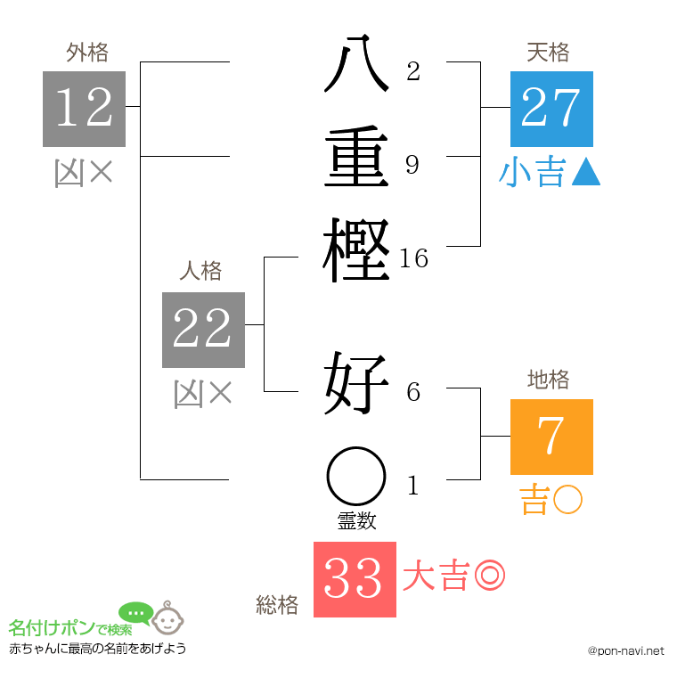 八重樫 好さんの姓名判断結果
