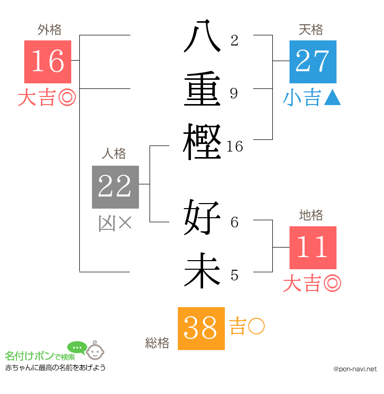 八重樫 好未さんの姓名判断結果