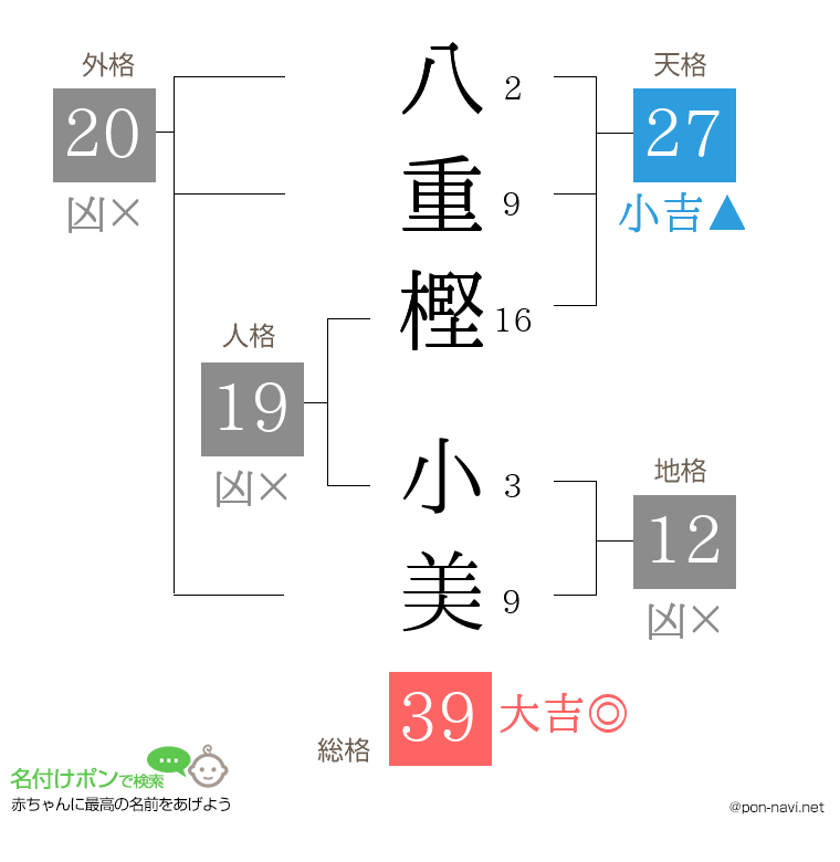 八重樫 小美さんの姓名判断結果