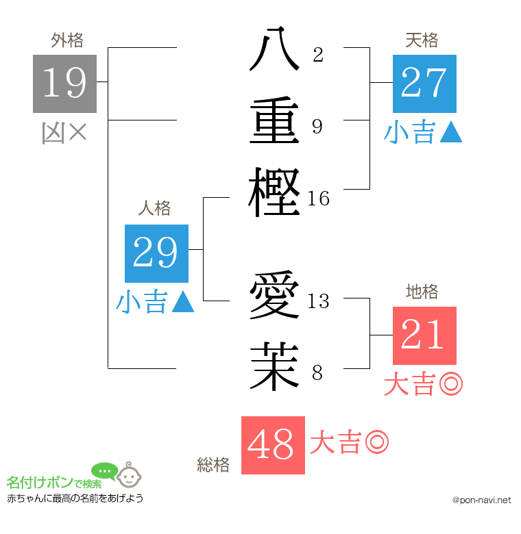八重樫 愛茉さんの姓名判断結果