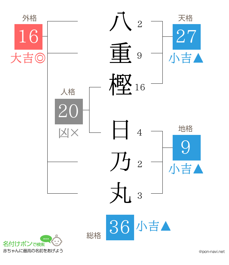 八重樫 日乃丸さんの姓名判断結果