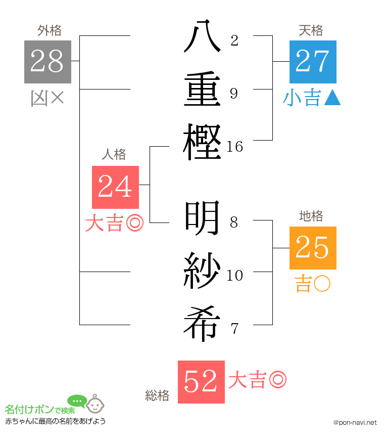 八重樫 明紗希さんの姓名判断結果
