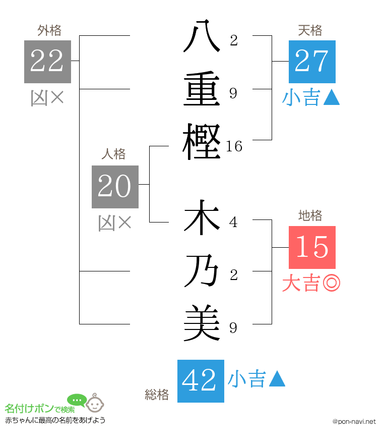 八重樫 木乃美さんの姓名判断結果