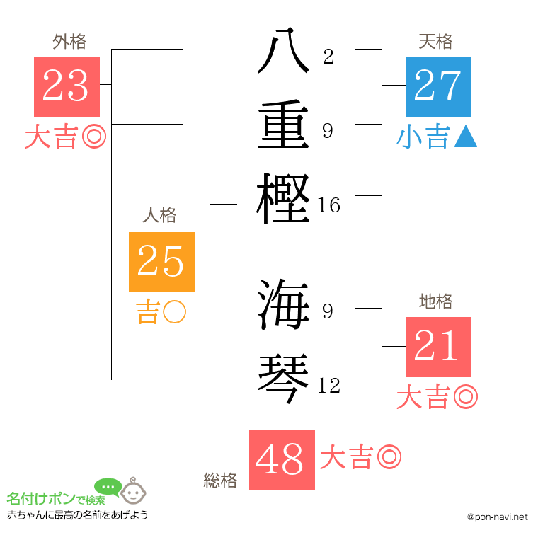 八重樫 海琴さんの姓名判断結果