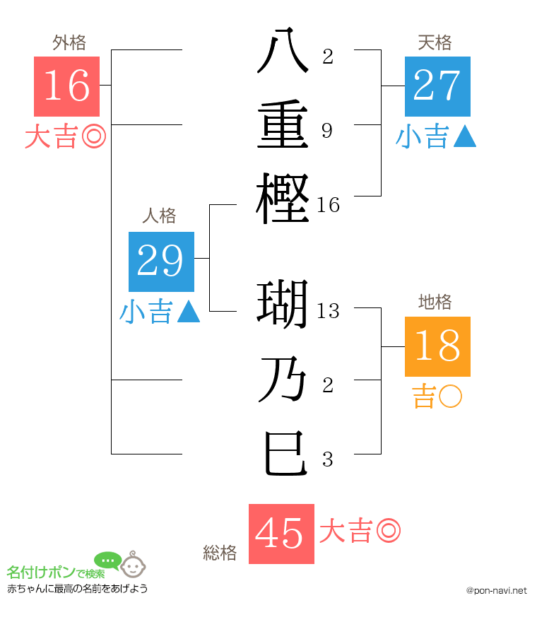 八重樫 瑚乃巳さんの姓名判断結果