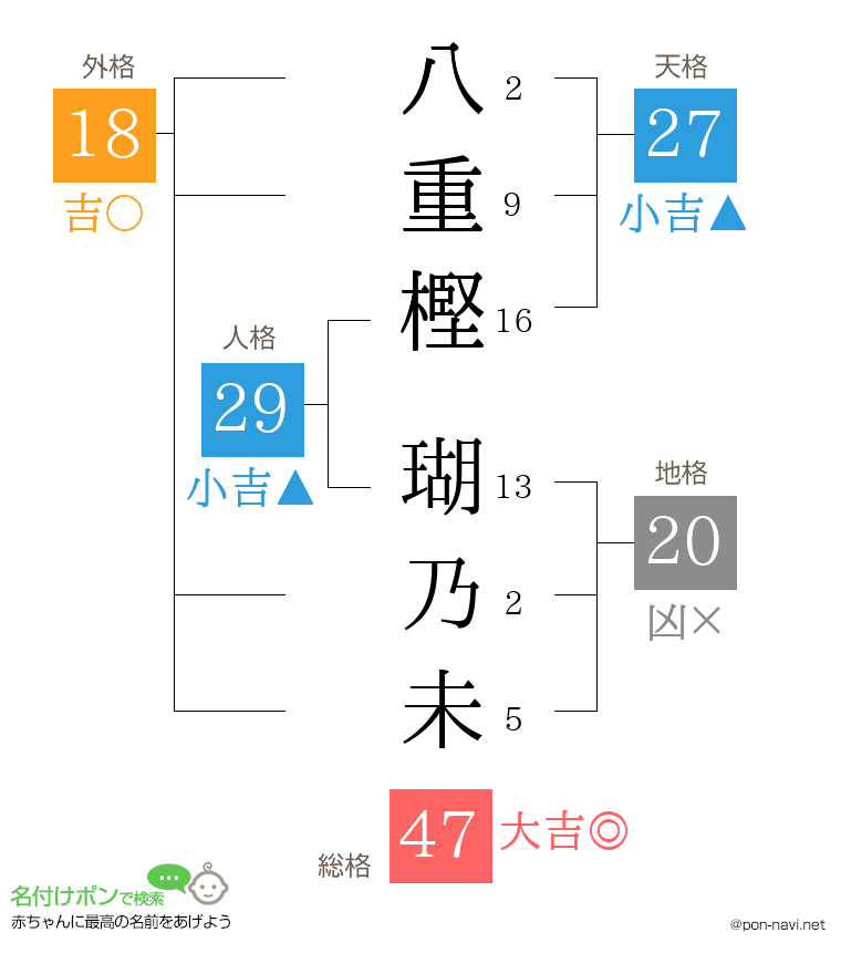 八重樫 瑚乃未さんの姓名判断結果