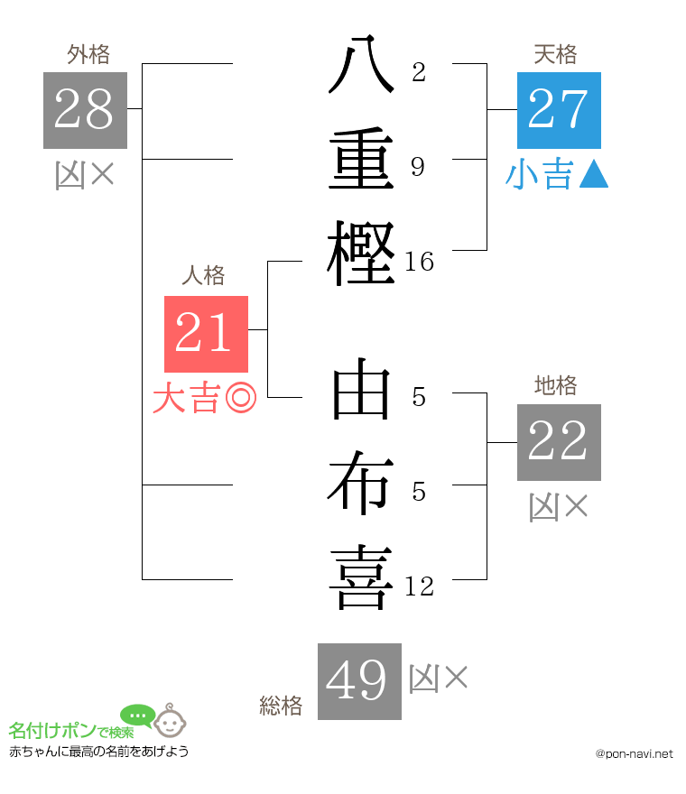 八重樫 由布喜さんの姓名判断結果