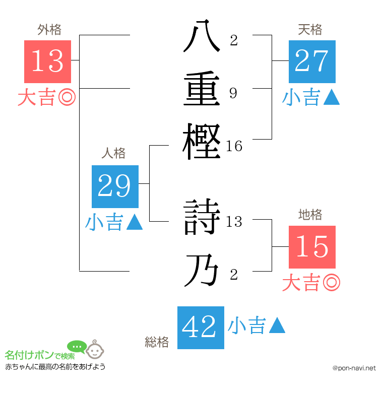 八重樫 詩乃さんの姓名判断結果