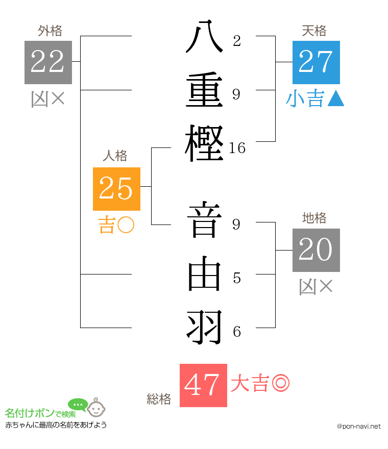 八重樫 音由羽さんの姓名判断結果