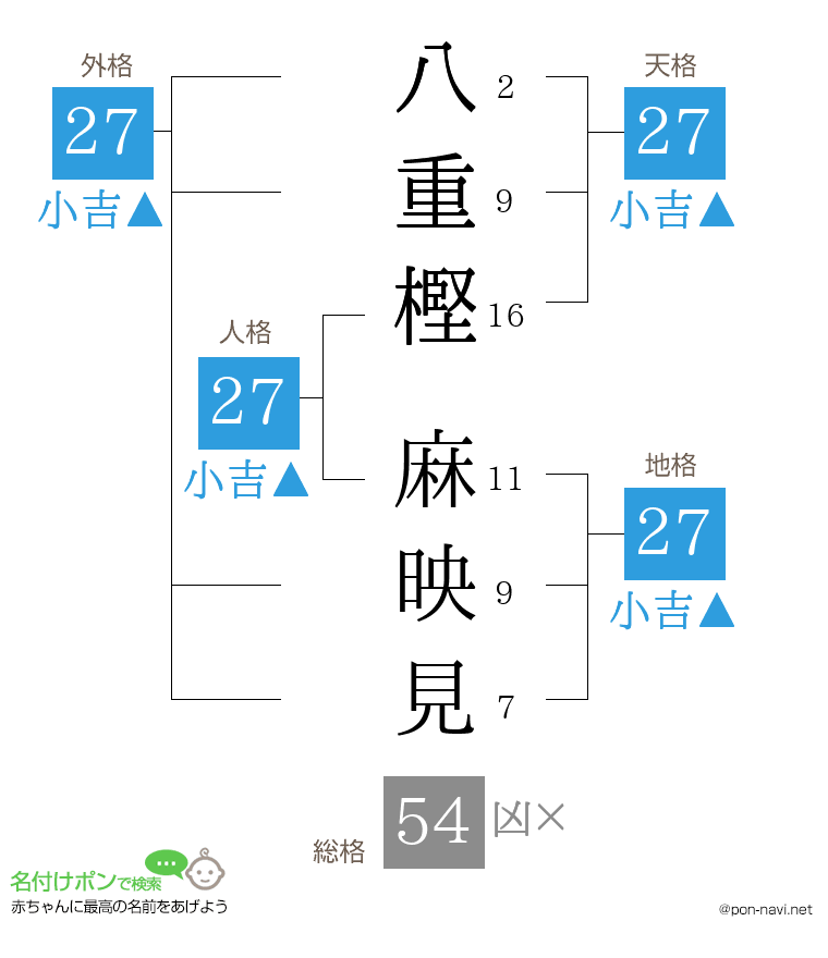 八重樫 麻映見さんの姓名判断結果
