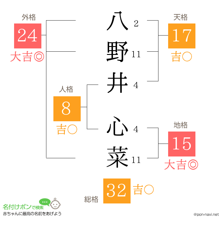八野井 心菜さんの姓名判断結果