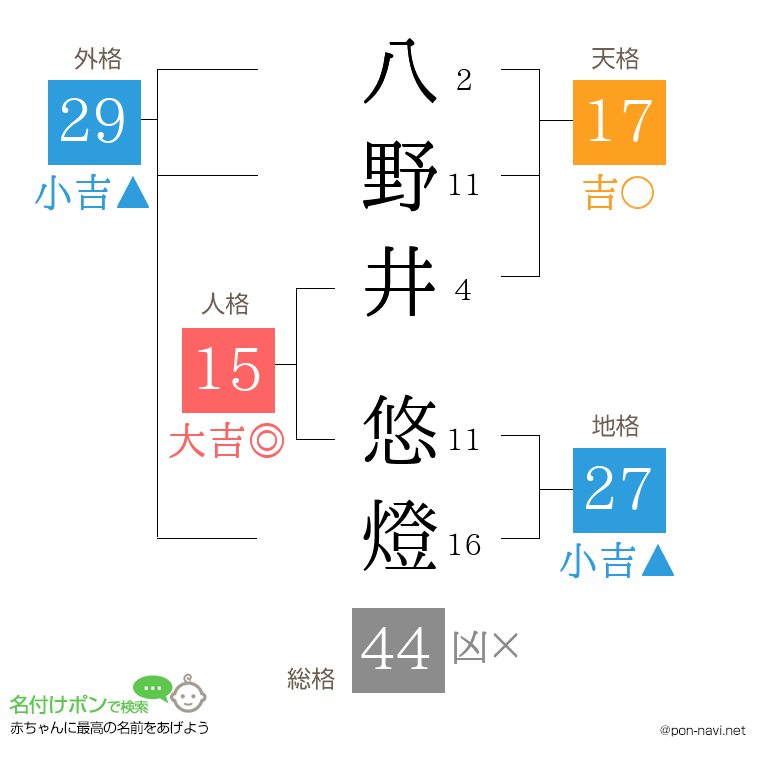 八野井 悠燈さんの姓名判断結果
