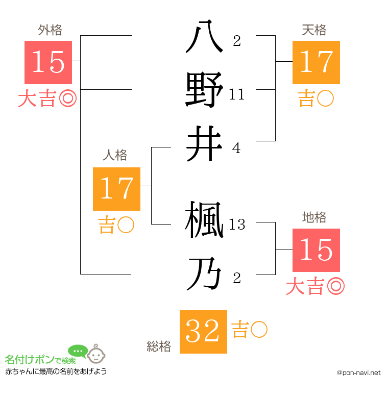 八野井 楓乃さんの姓名判断結果