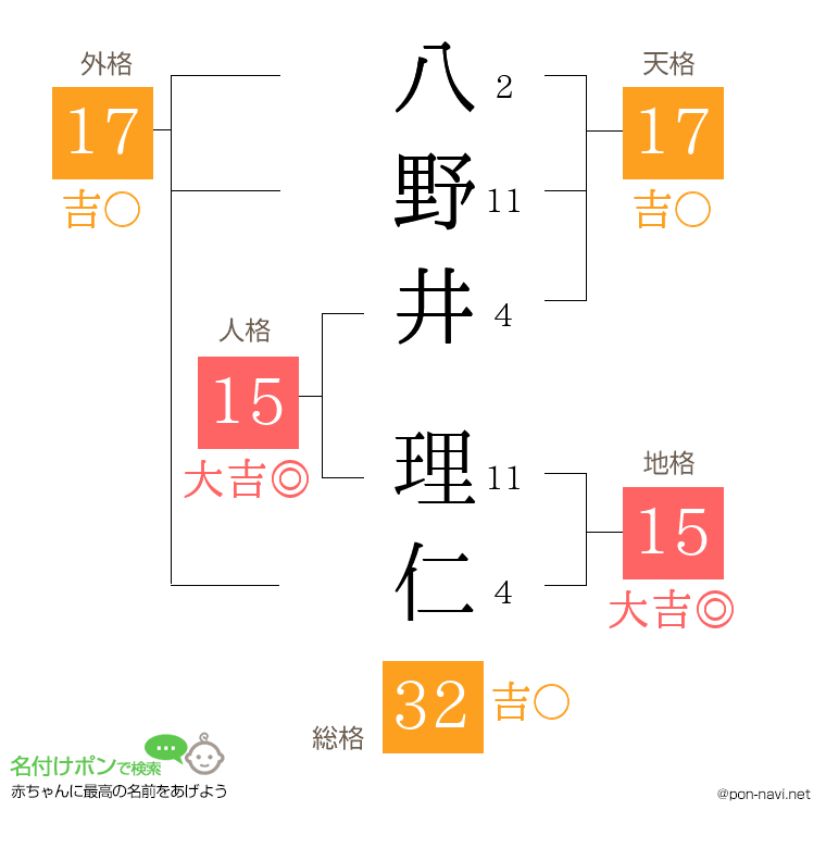 八野井 理仁さんの姓名判断結果