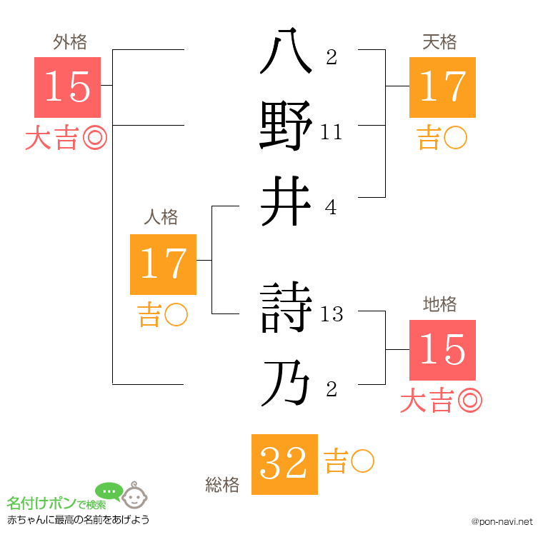 八野井 詩乃さんの姓名判断結果