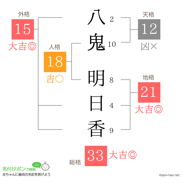 八鬼 明日香さんの姓名判断結果