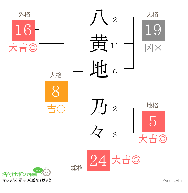 八黄地 乃々さんの姓名判断結果