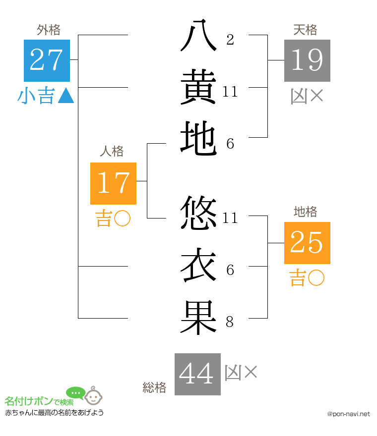 八黄地 悠衣果さんの姓名判断結果