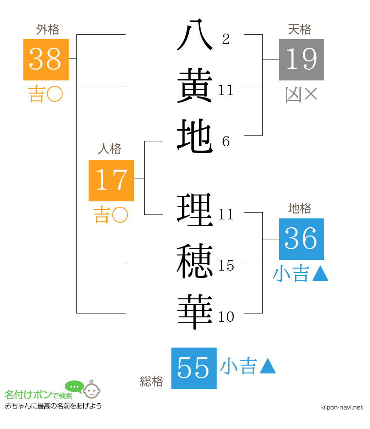 八黄地 理穂華さんの姓名判断結果