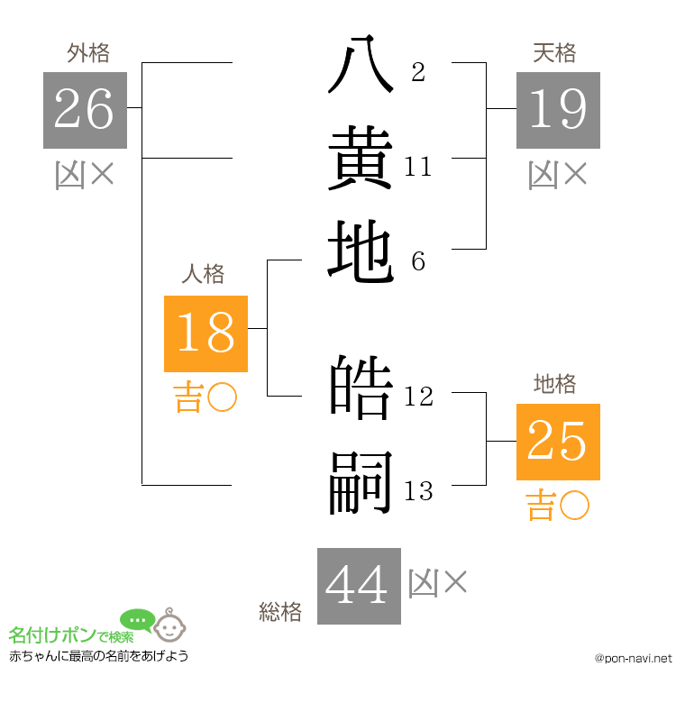 八黄地 皓嗣さんの姓名判断結果