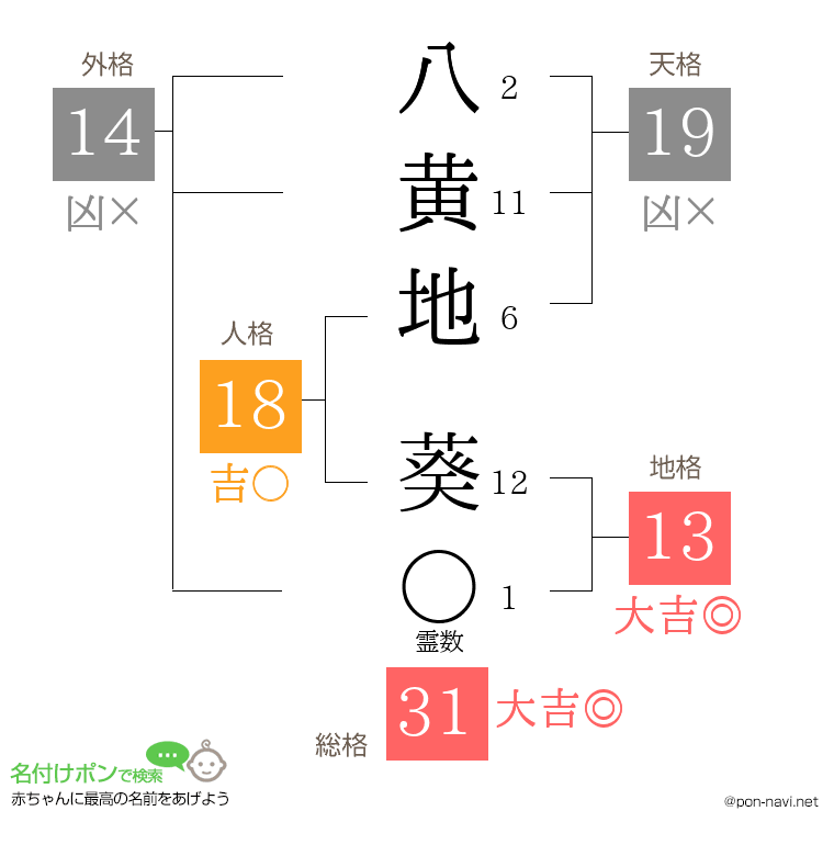 八黄地 葵さんの姓名判断結果