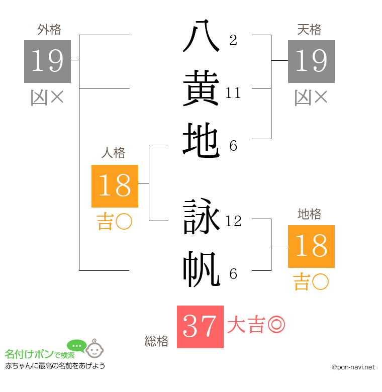 八黄地 詠帆さんの姓名判断結果