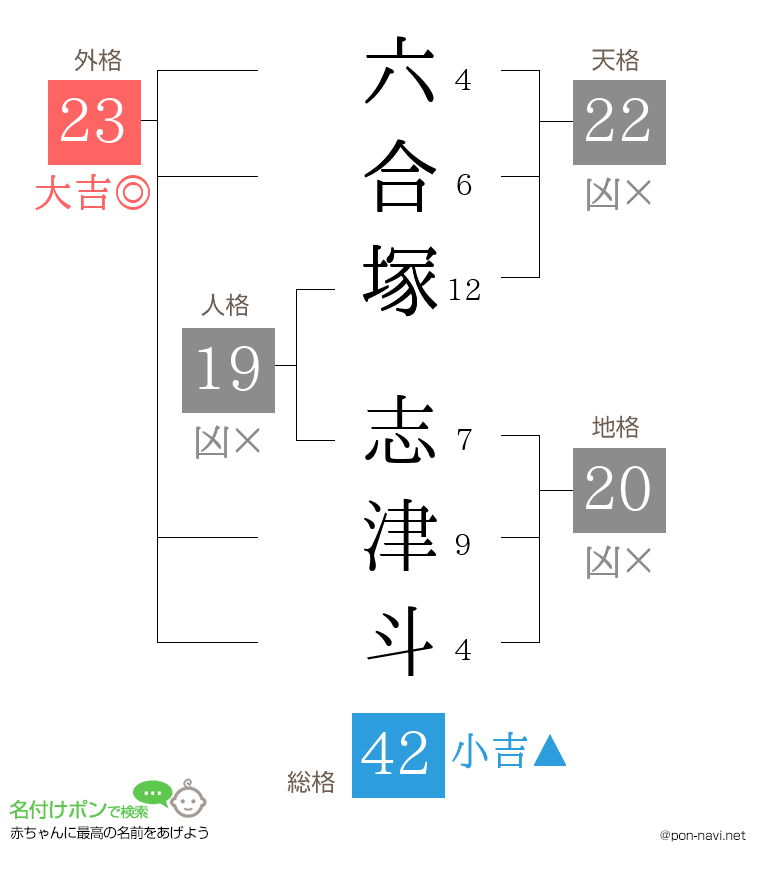 六合塚 志津斗さんの姓名判断結果
