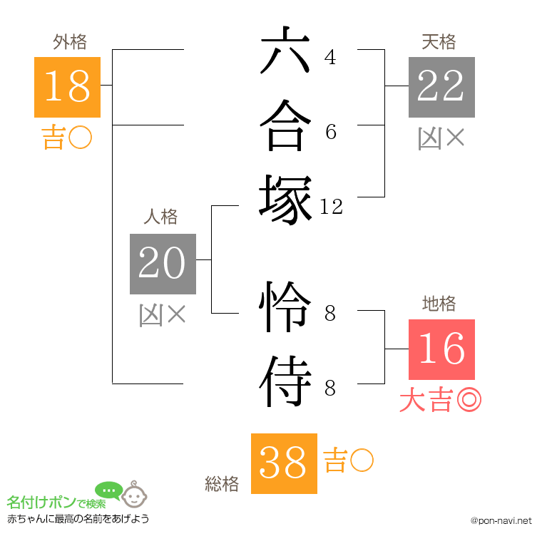 六合塚 怜侍さんの姓名判断結果