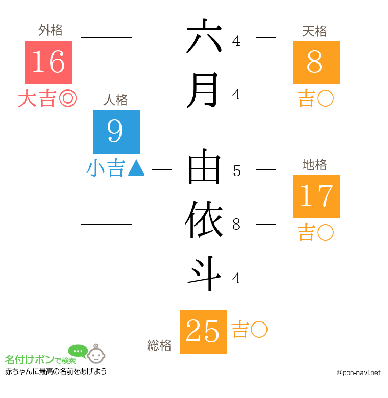 六月 由依斗さんの姓名判断結果