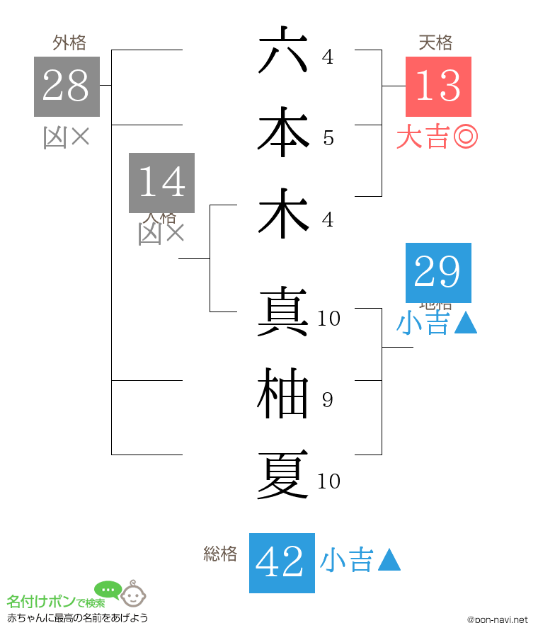 六本木 真柚夏さんの姓名判断結果