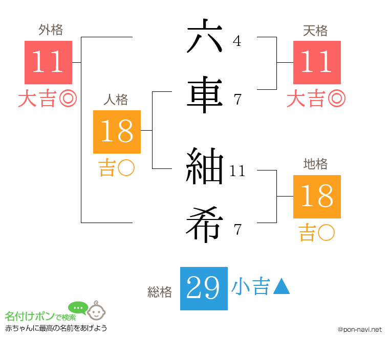 六車 紬希さんの姓名判断結果