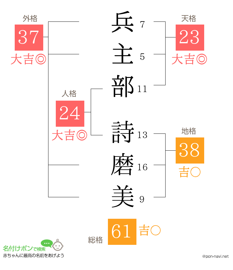 兵主部 詩磨美さんの姓名判断結果