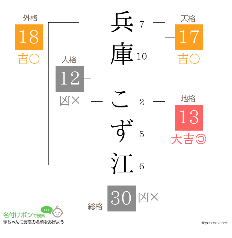 兵庫 こず江さんの姓名判断結果