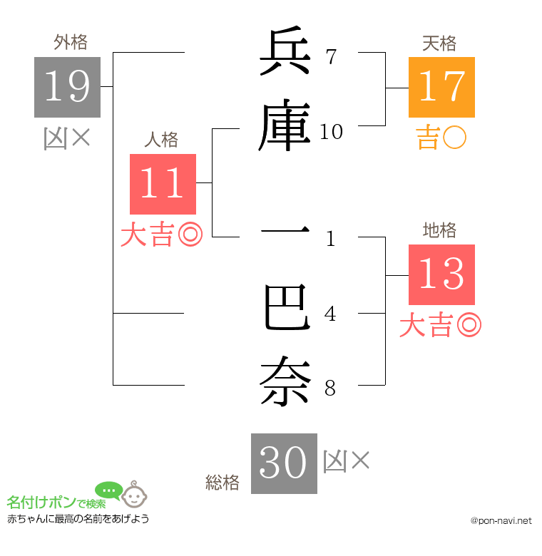 兵庫 一巴奈さんの姓名判断結果