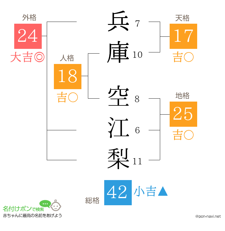 兵庫 空江梨さんの姓名判断結果