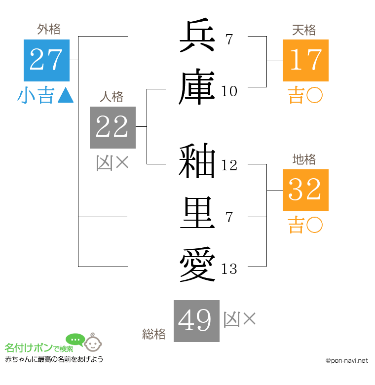 兵庫 釉里愛さんの姓名判断結果