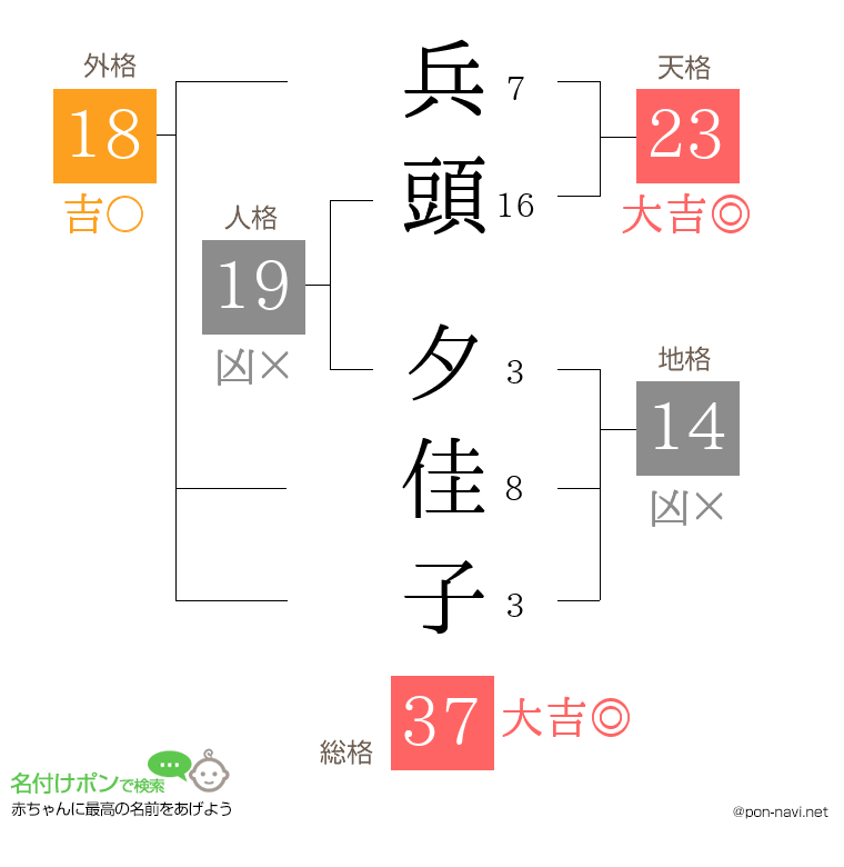 兵頭 夕佳子さんの姓名判断結果