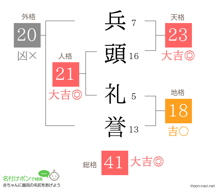 兵頭 礼誉さんの姓名判断結果