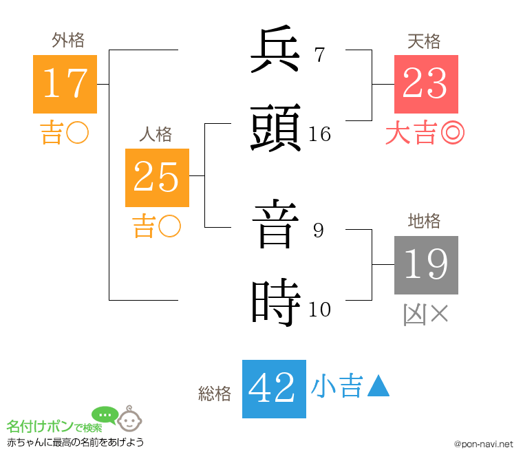 兵頭 音時さんの姓名判断結果