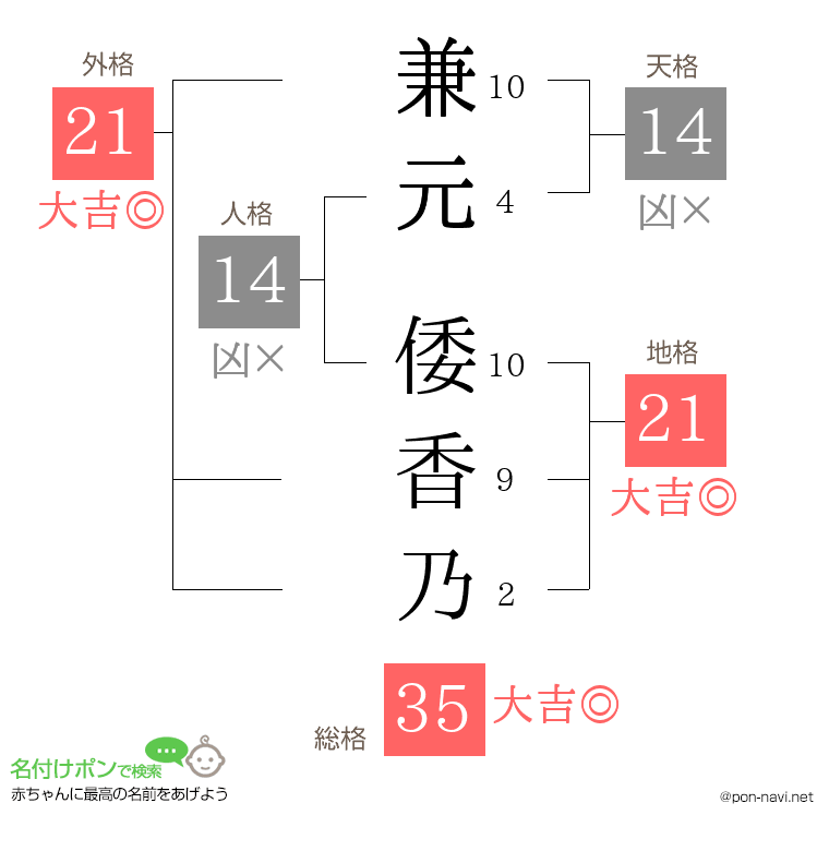 兼元 倭香乃さんの姓名判断結果