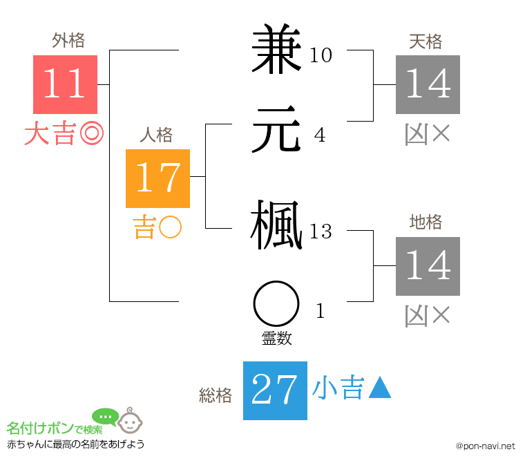 兼元 楓さんの姓名判断結果