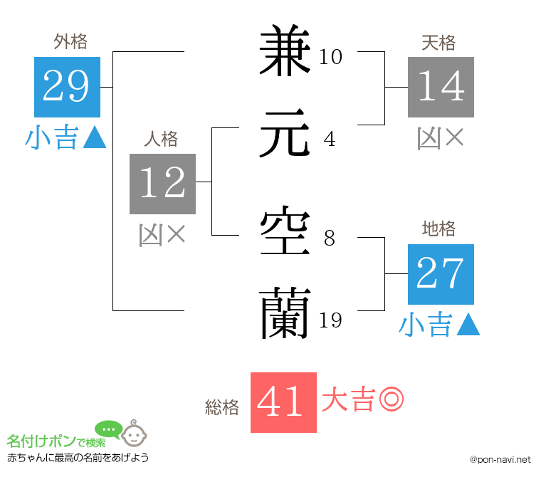 兼元 空蘭さんの姓名判断結果